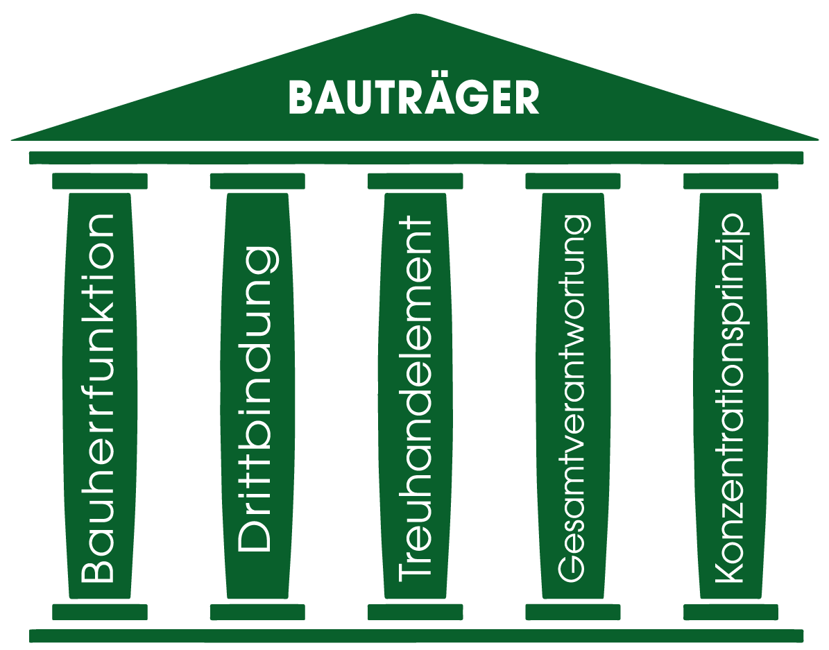 5_Saeulen2
